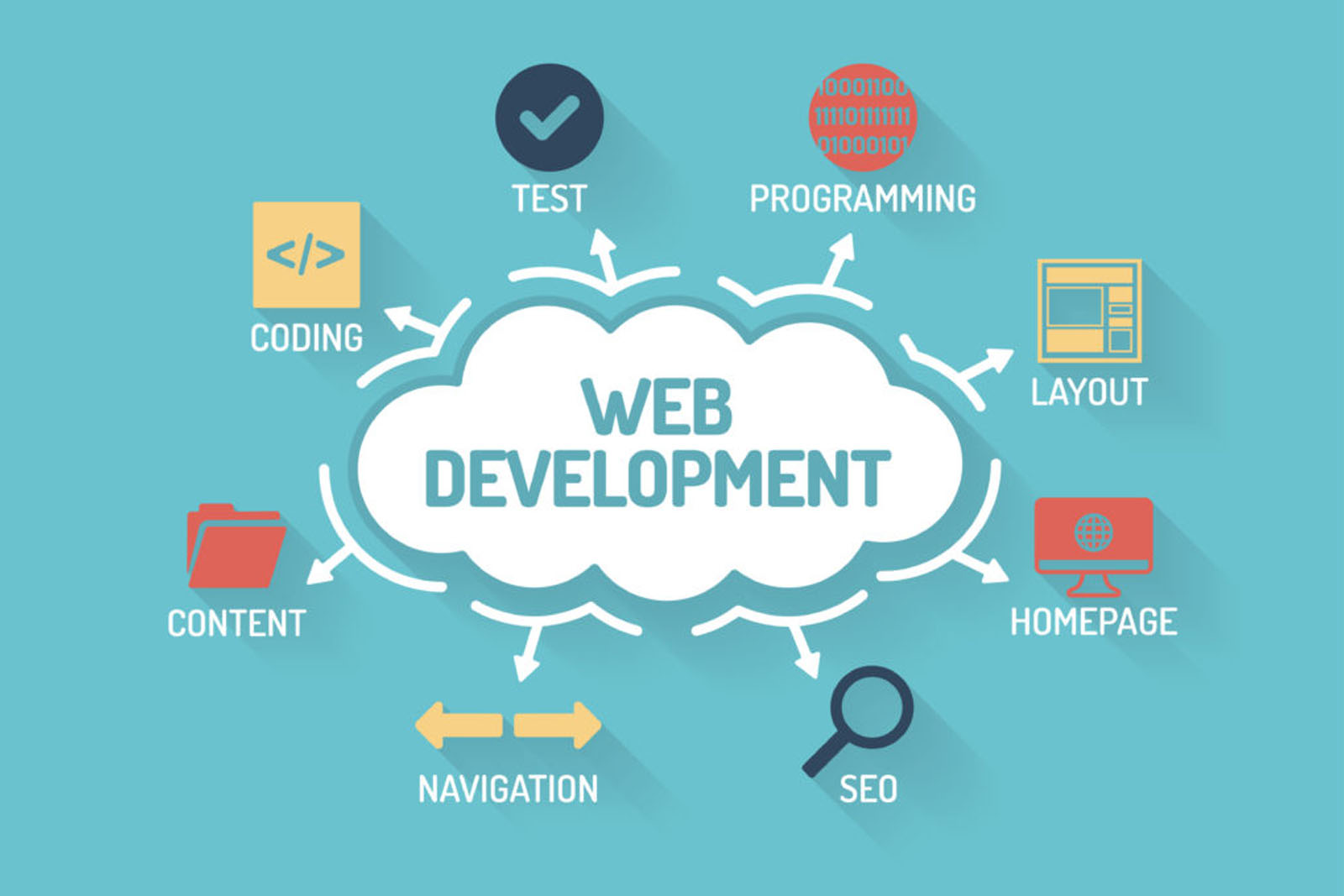 Web Development